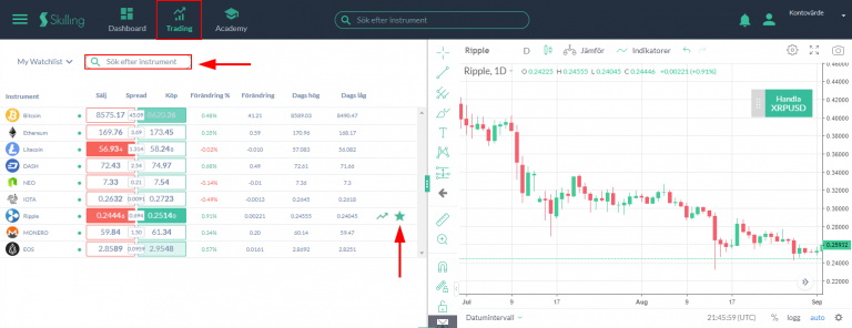 Guide Till Daghandel Med Kryptovaluta