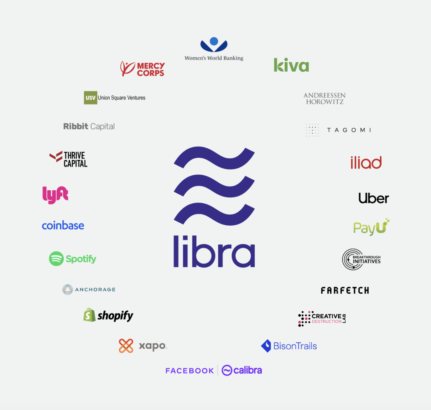 Libra Association Partners 2020