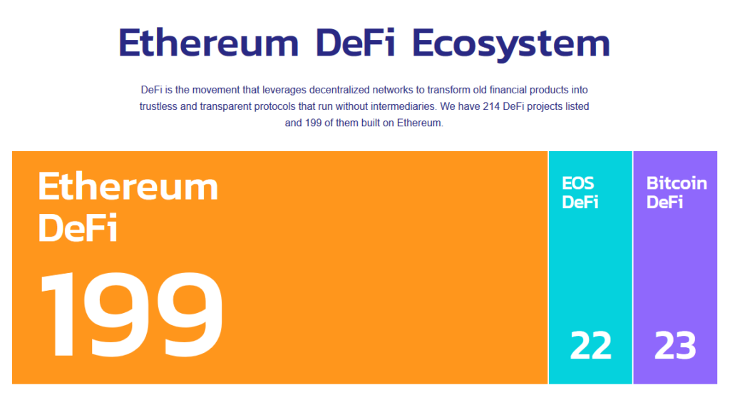 DeFi ekosystem Ethereum EOS Bitcoin